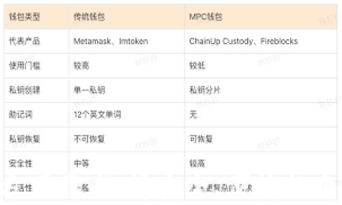 
数字钱包APP官方下载：选择安全、便捷的电子支付解决方案
