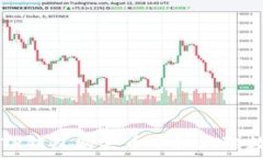   如何在TP钱包购买币安链