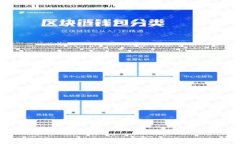 2023年区块链公司管理规定