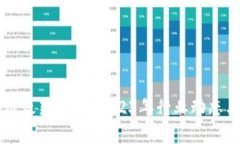 帝都区块链最新资讯：2
